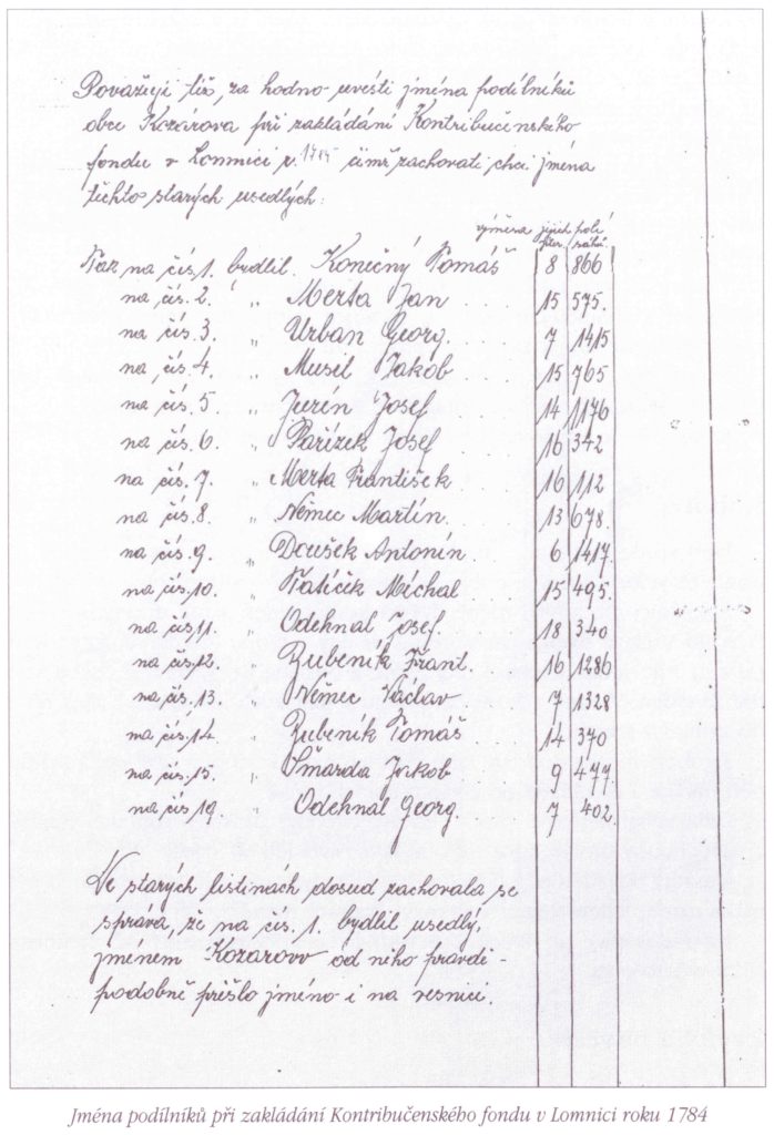 Jména podílníků při zakládání Kontribučenského fondu v Lomnici roku 1784